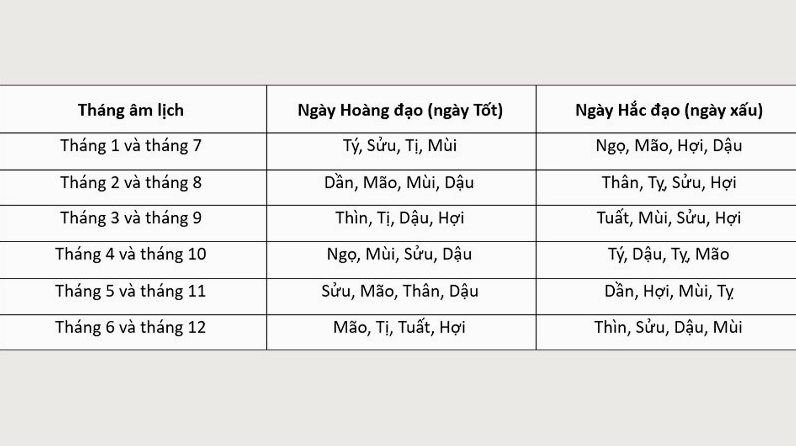 Ngày hoàng đạo là gì? Ngày hoàng đạo có thực sự linh nghiệm