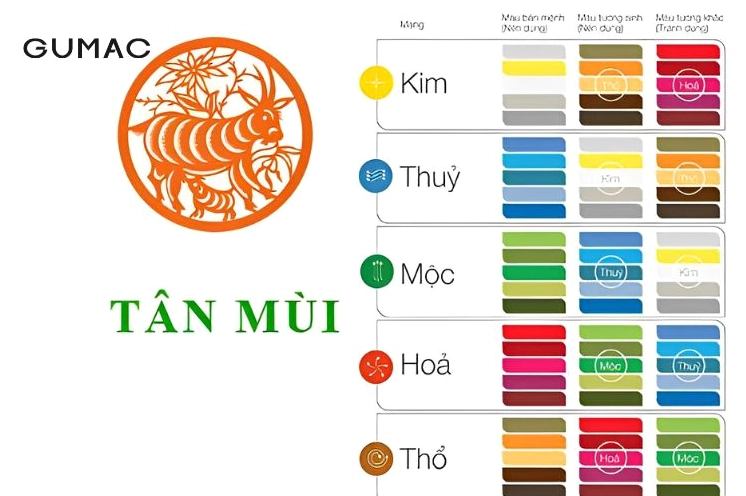 Người sinh năm 1991 kỵ màu nào?