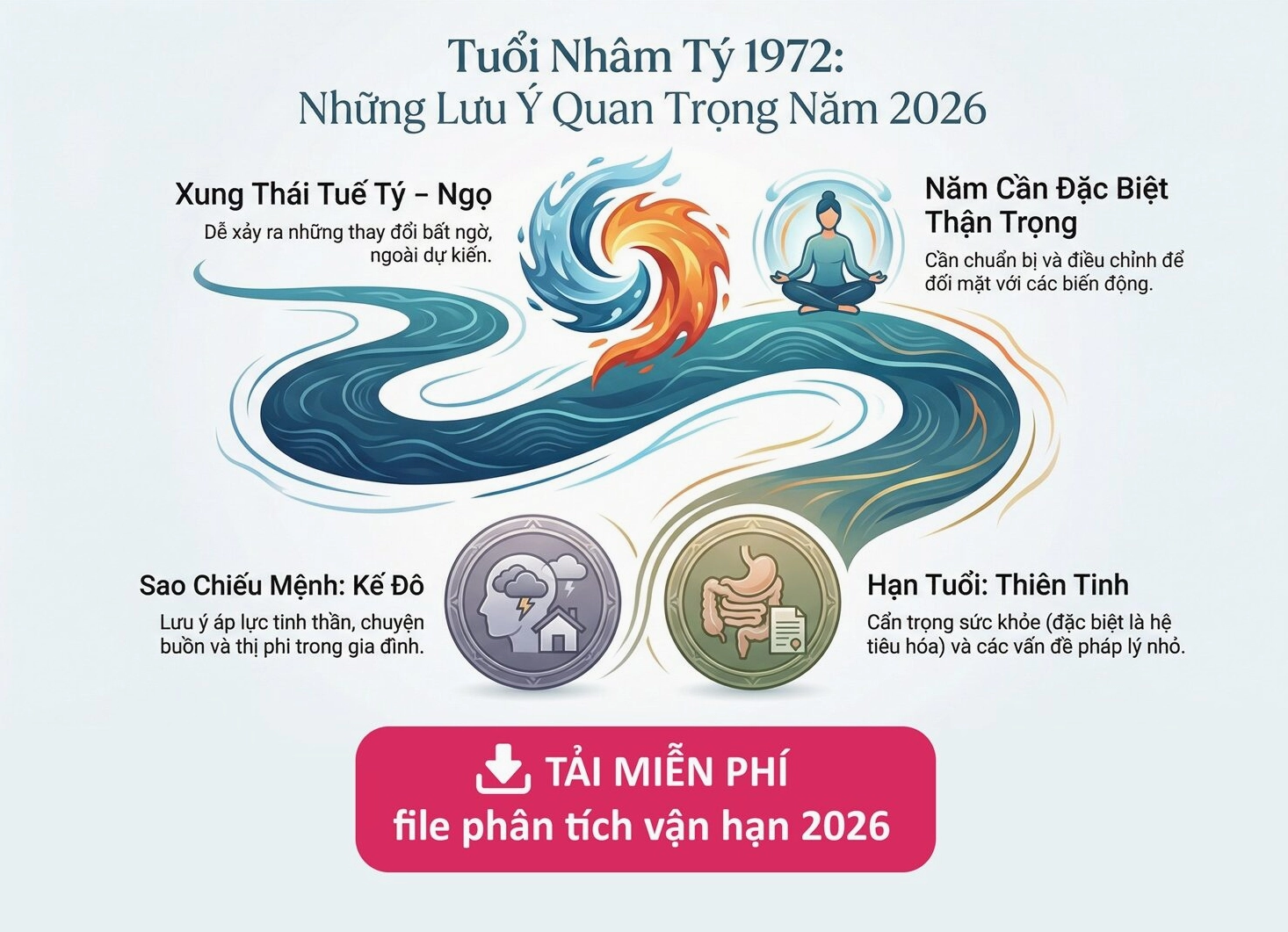Phân tích vận hạn 1972