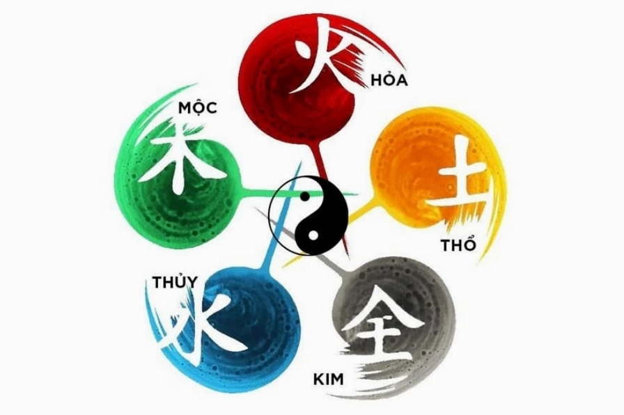 Sơ đồ ngũ hành tương sinh tương khắc