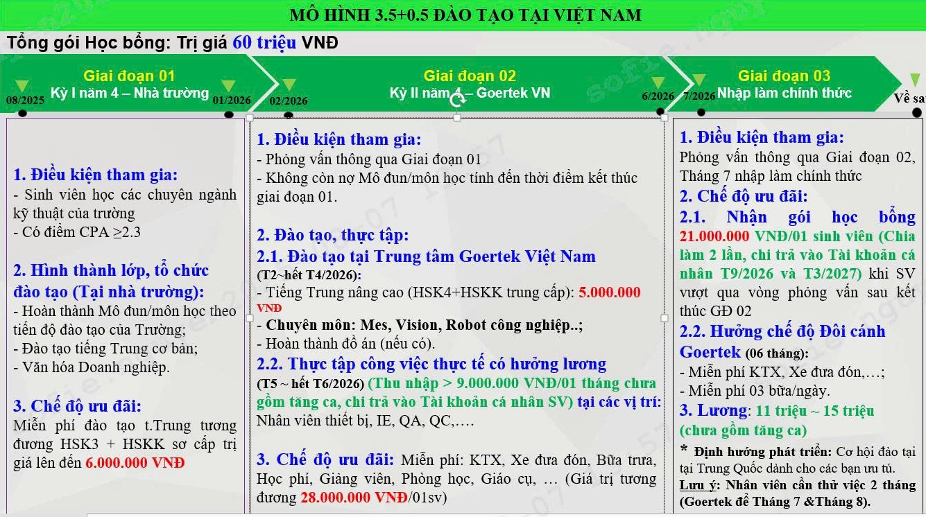 Thông báo tuyển dụng và học bổng Goertek Việt Nam