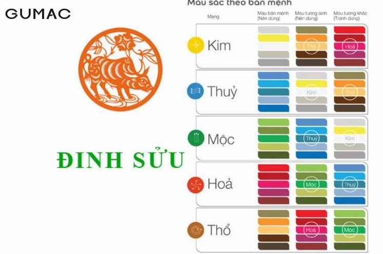 tuoi suu 1997 hop mau gi nam 2026