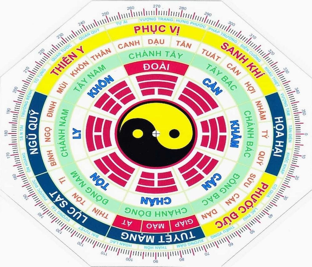 Việc xem hướng cũng rất quan trọng với nam, nữ tuổi Kỷ Sửu