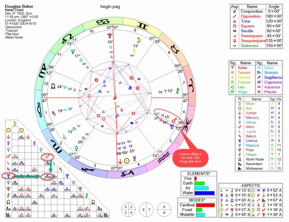 xem bản đồ sao cặp đôi tình yêu