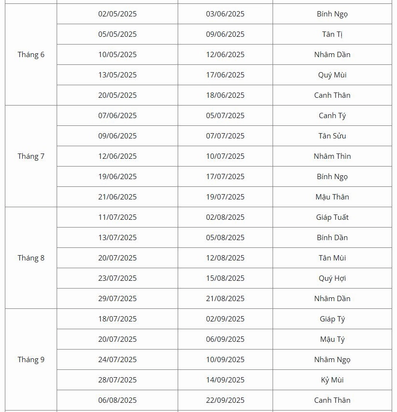 xem-ngay-tot-sua-nha-theo-tuoi-chi-tiet-chuan-phong-thuy-nam_659