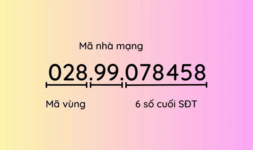 028-la-mang-gi-giai-ap-chi-tiet-au-so-hot-nhat-2026_976