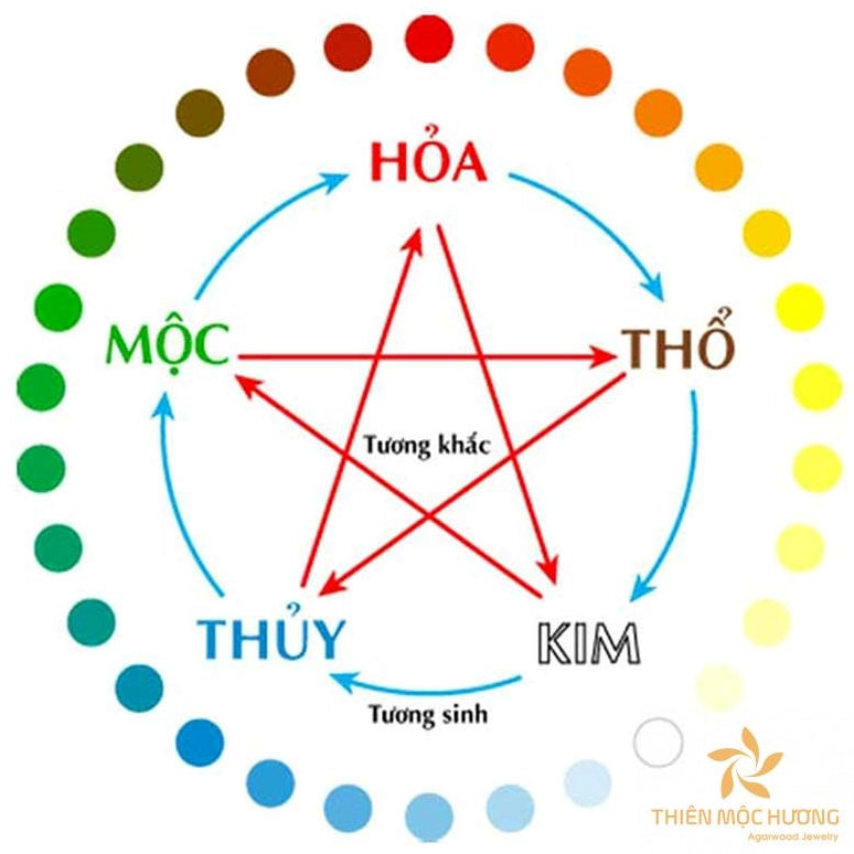 Đặc điểm người sinh năm 2020