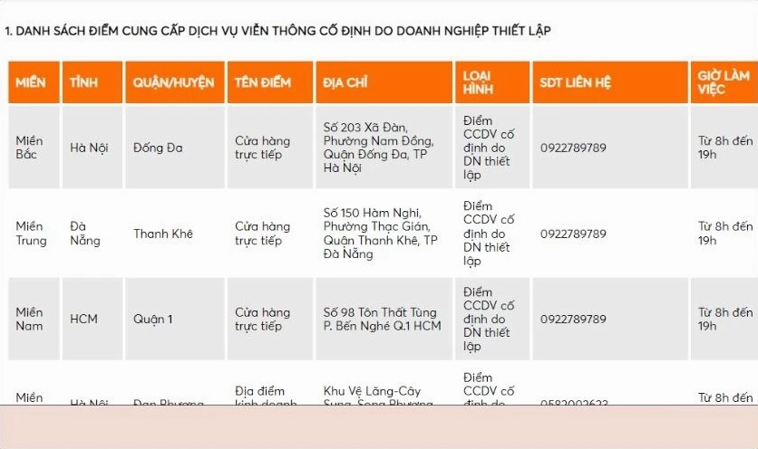 Đầu số 058 thuộc nhà mạng Wintel