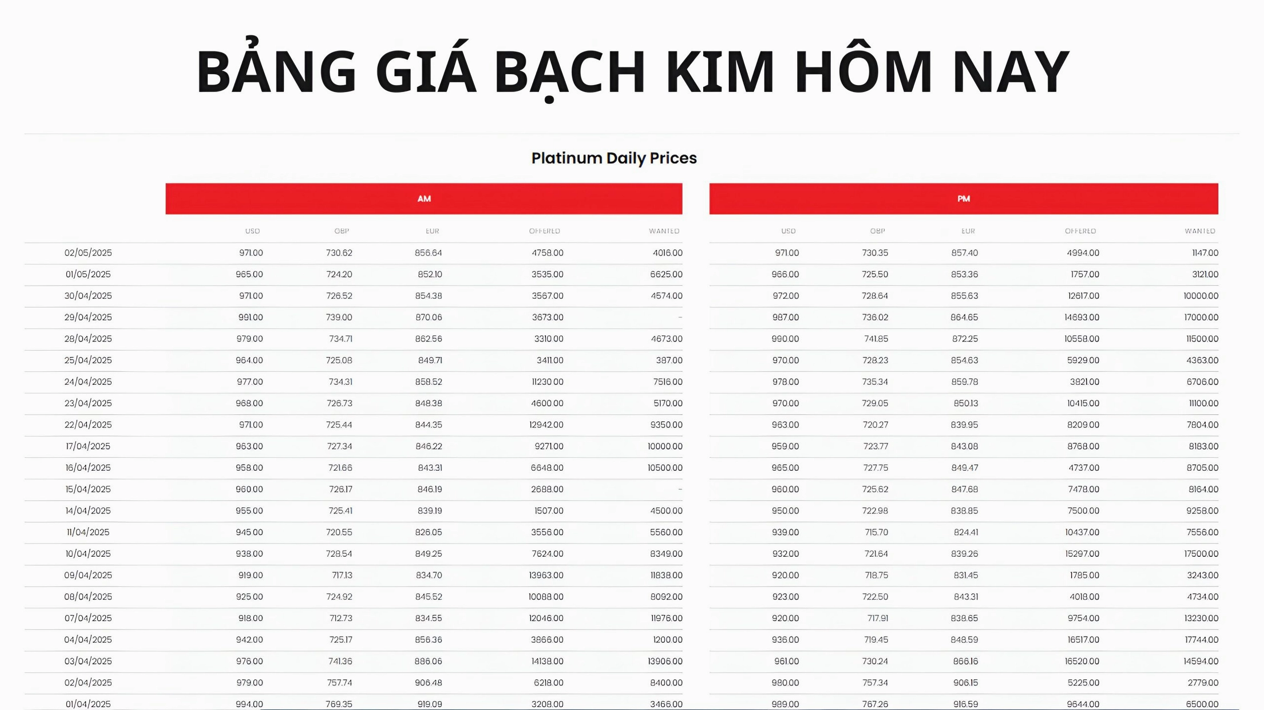 Bảng giá bạch kim hôm nay bao nhiêu