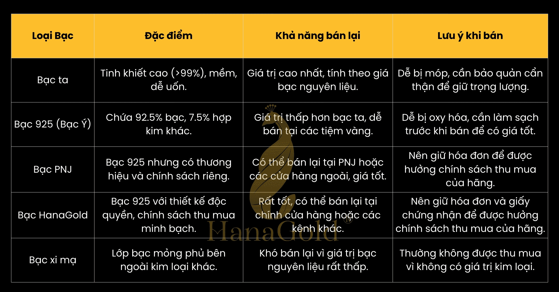 Bảng giá tham khảo vàng và bạc