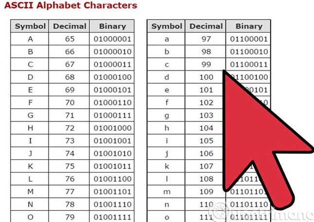 Bảng mã ASCII thể hiện ký tự bằng số nhị phân