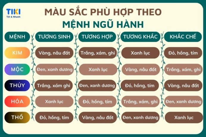 Bảng màu hợp và kỵ với người mệnh Mộc