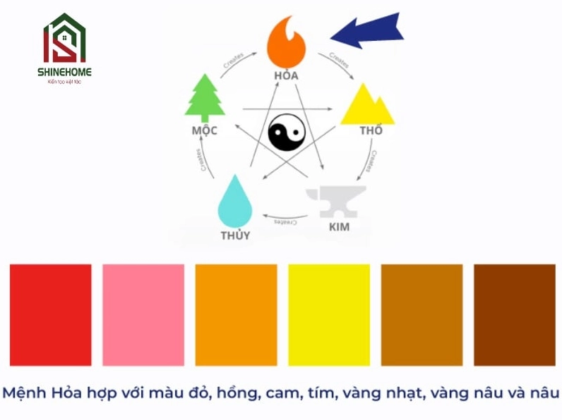 Bảng màu sắc hợp và kỵ với người mệnh Hỏa