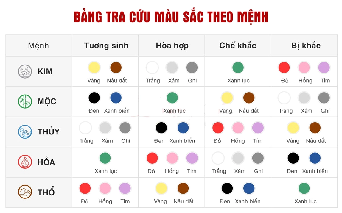 Bảng màu sắc tương sinh tương khắc theo ngũ hành
