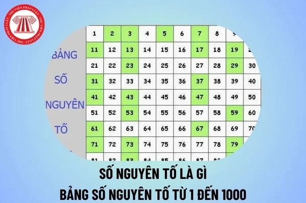 Bảng số nguyên tố và hợp số