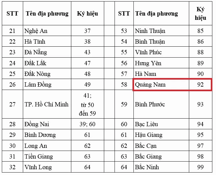 Biển số xe 92