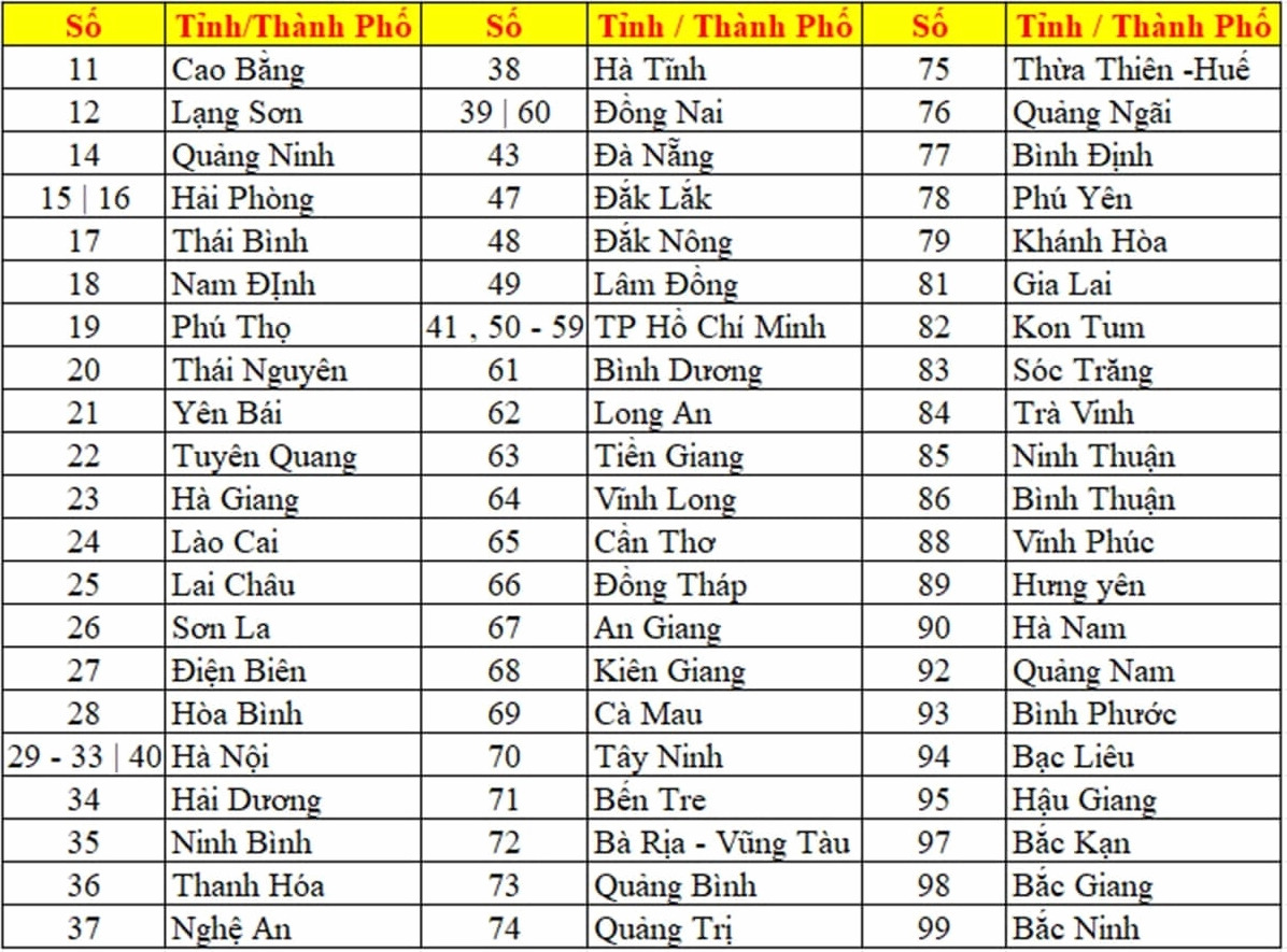Biển số xe tại Việt Nam
