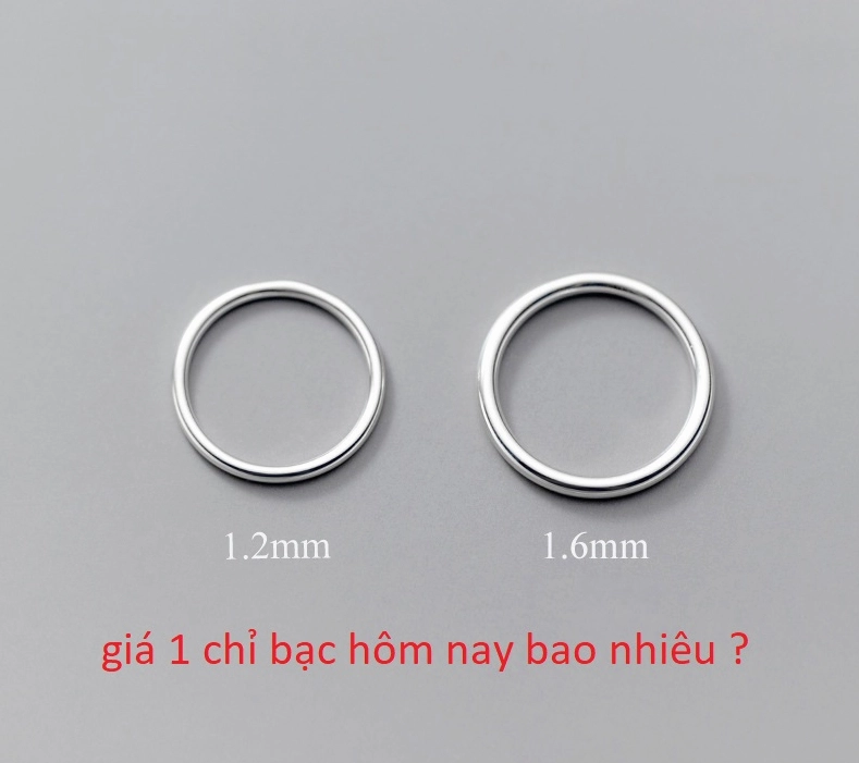 Biểu đồ giá bạc 925 hôm nay