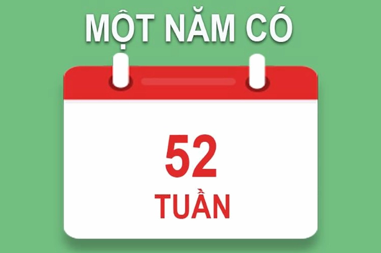 Biểu đồ minh họa số ngày dư trong năm nhuận