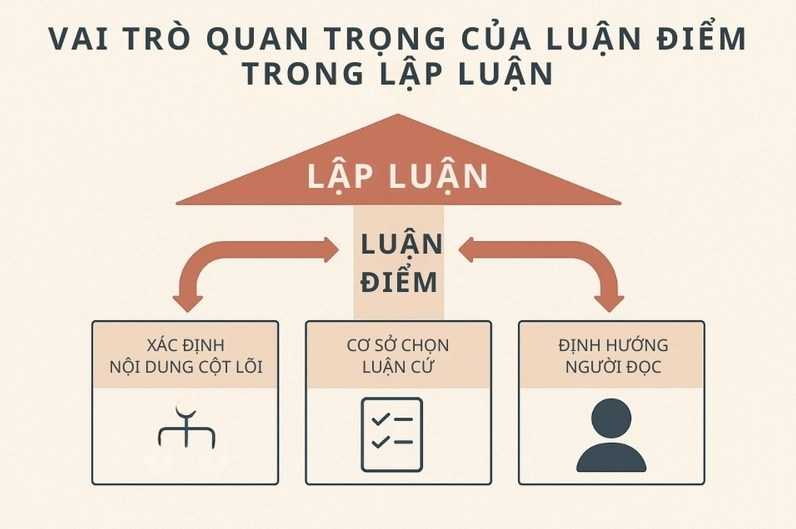 Biểu đồ minh họa sự ảnh hưởng của mạng xã hội