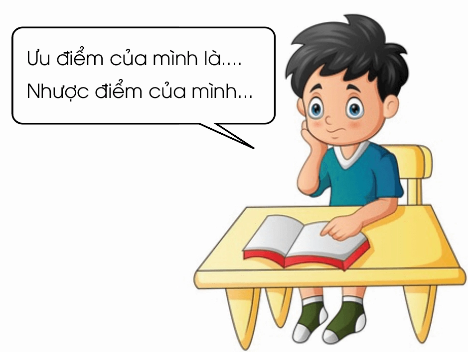 Biểu đồ thể hiện các khía cạnh của tự nhận thức bản thân