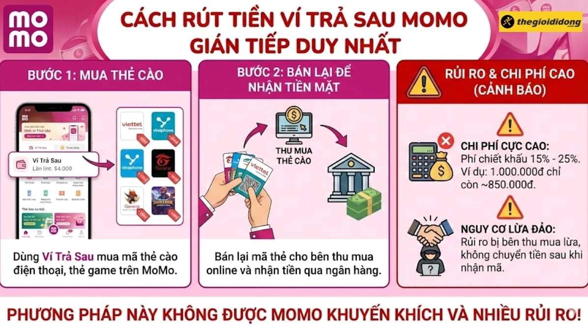 Biểu tượng bảo mật và an toàn khi giao dịch tài chính