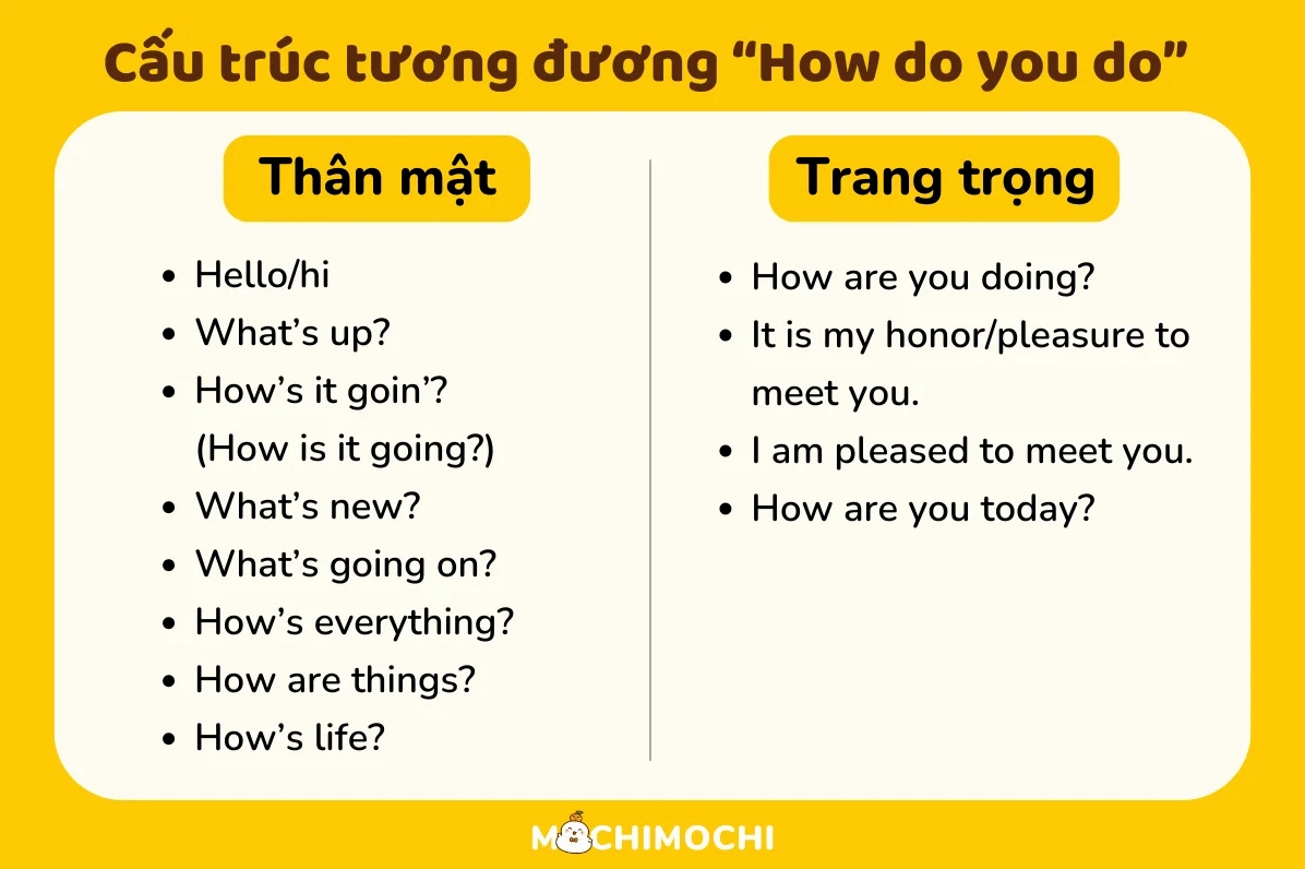 Biểu tượng cảm xúc thể hiện sự lịch sự và thân thiện