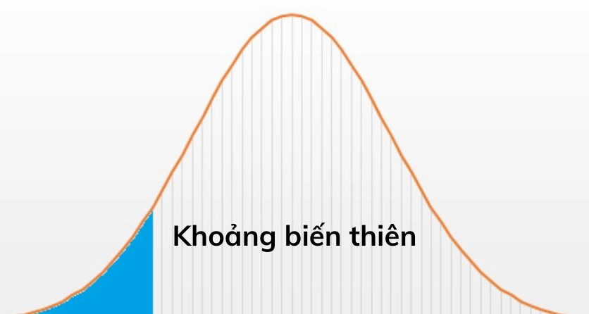 Các dạng biến thiên của hàm số