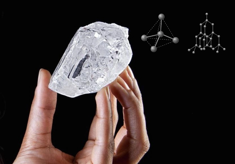Các dạng thù hình của Carbon: Kim cương, Than chì, Graphene