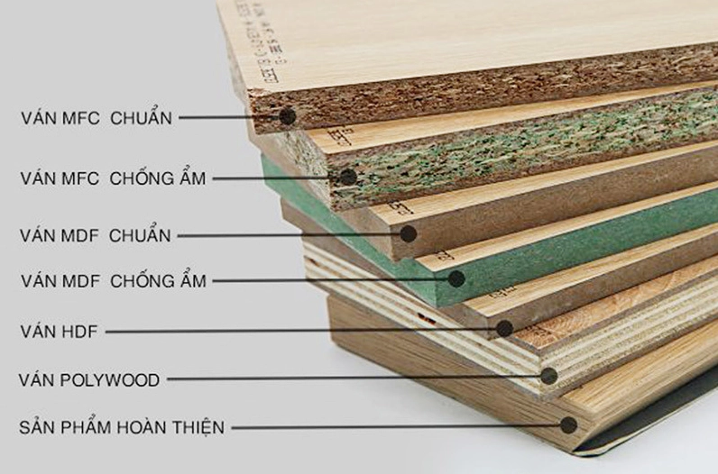 Các loại gỗ công nghiệp MDF phổ biến
