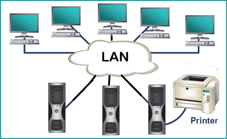 Các loại thiết bị trong mạng LAN