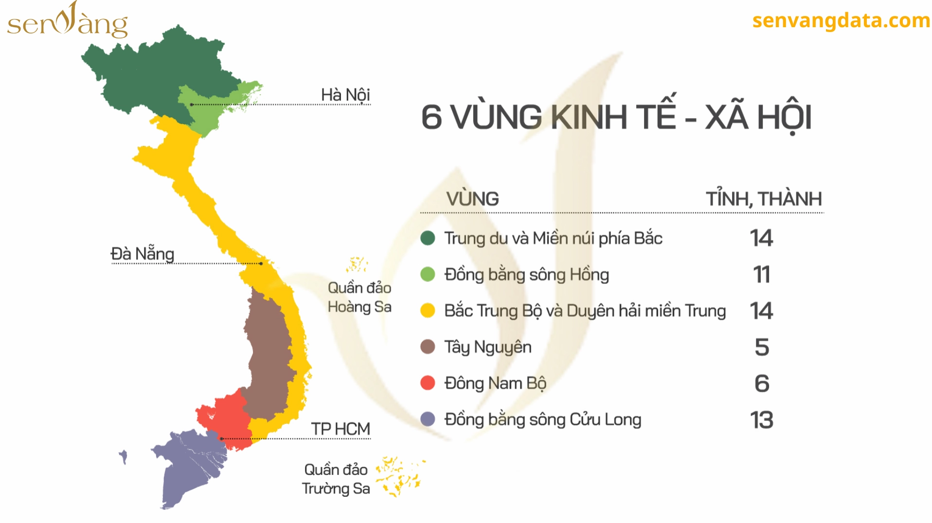 Cảnh đẹp biển Nha Trang - Duyên hải Miền Trung