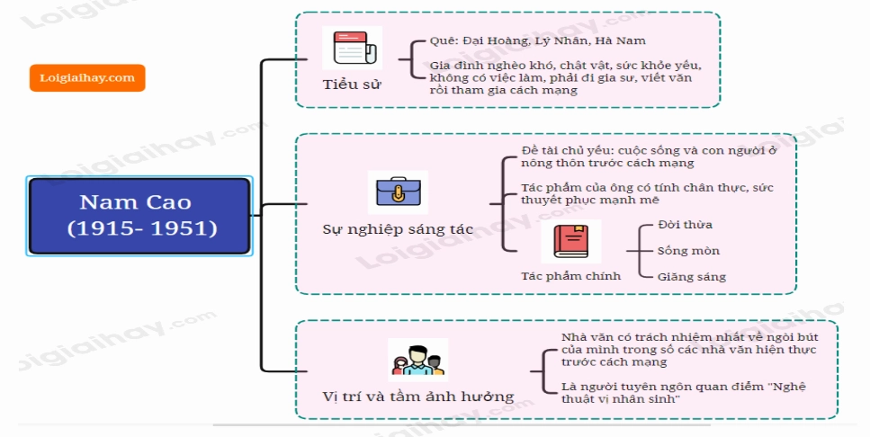 Chân dung nhà văn Nam Cao