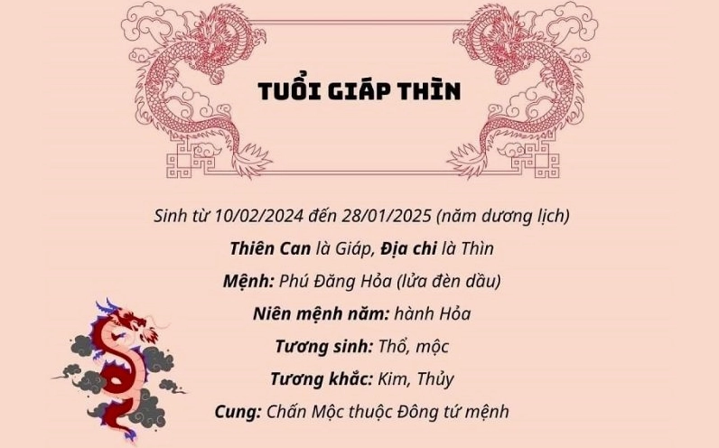 Con giáp tuổi Thân, Tý, Dậu trong năm 2024