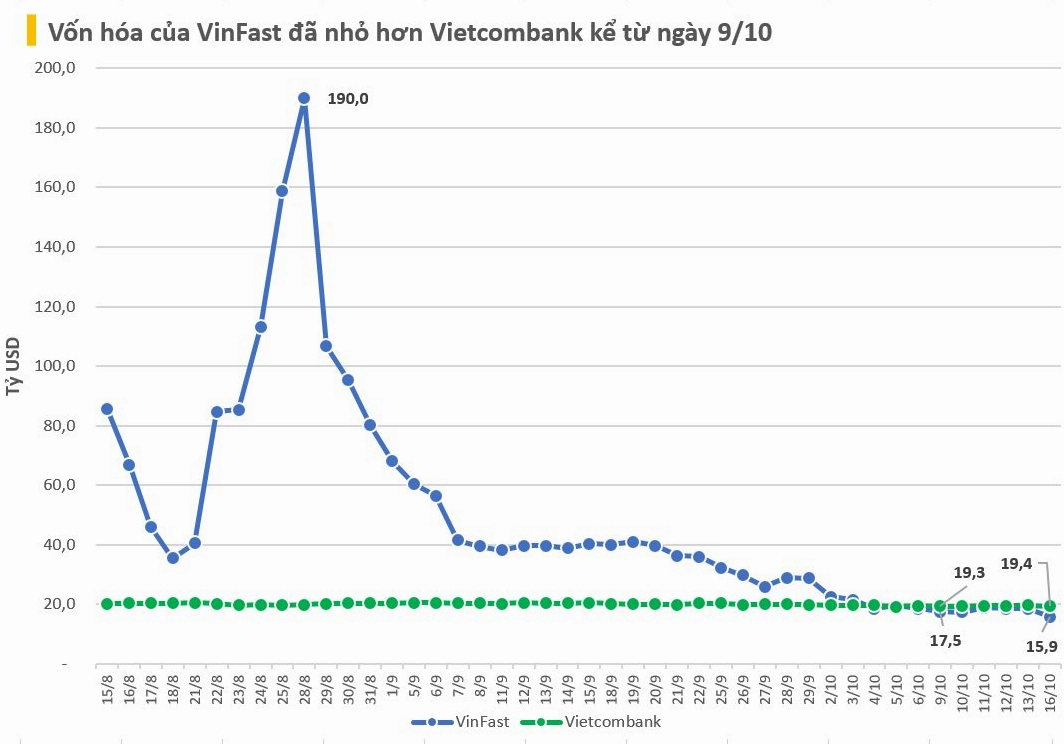 Dải sản phẩm xe điện VinFast
