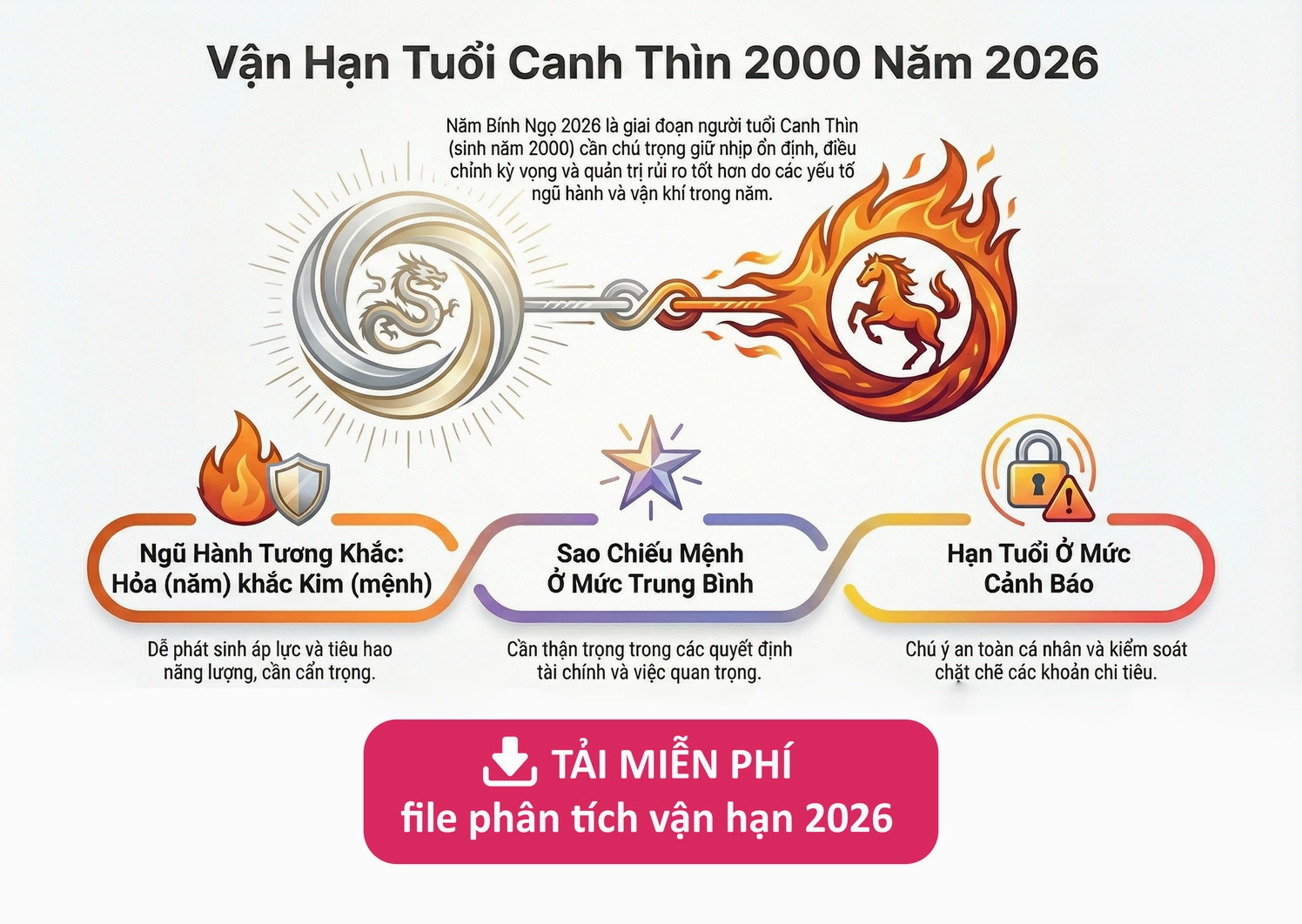 Dự đoán vận hạn tuổi Canh Thìn năm 2026