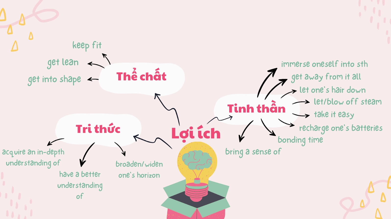 Giao diện một ứng dụng học tiếng Anh đa năng