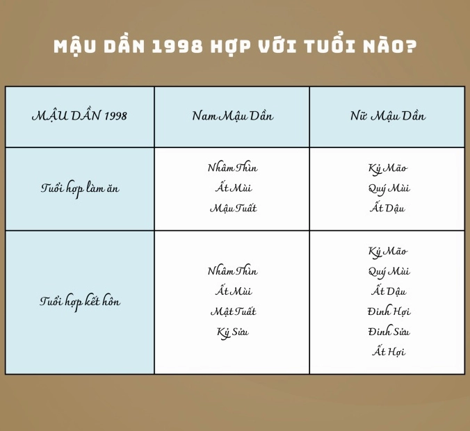Hình ảnh con giáp hợp với tuổi Mậu Dần