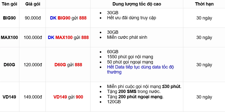 Hình ảnh minh họa đầu số 082