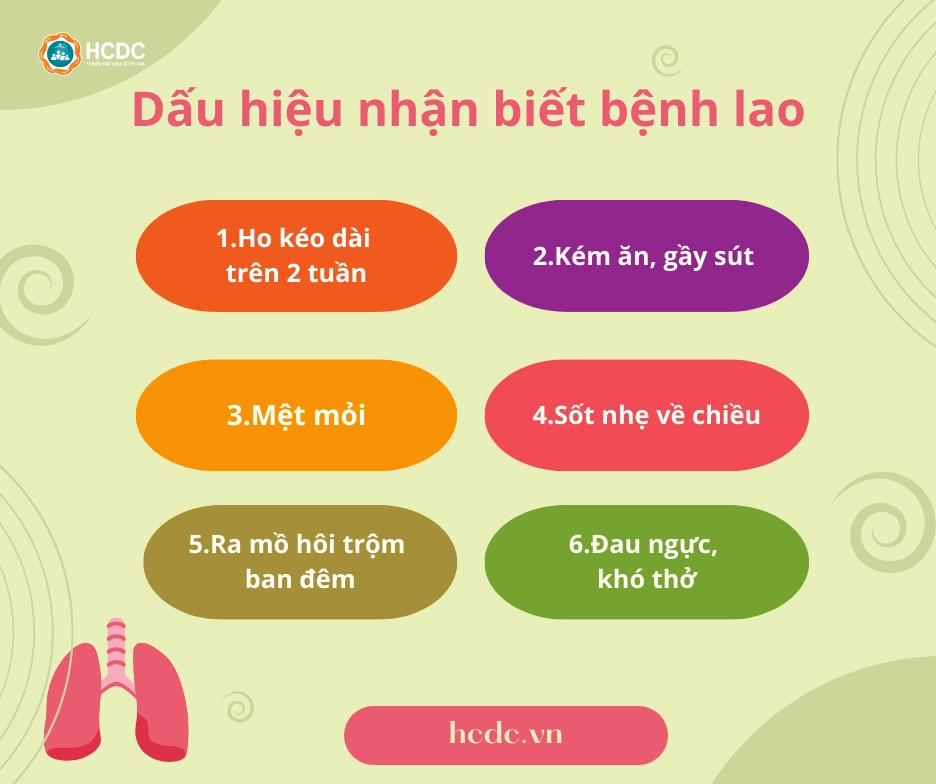Hình ảnh minh họa các yếu tố nguy cơ mắc bệnh lao