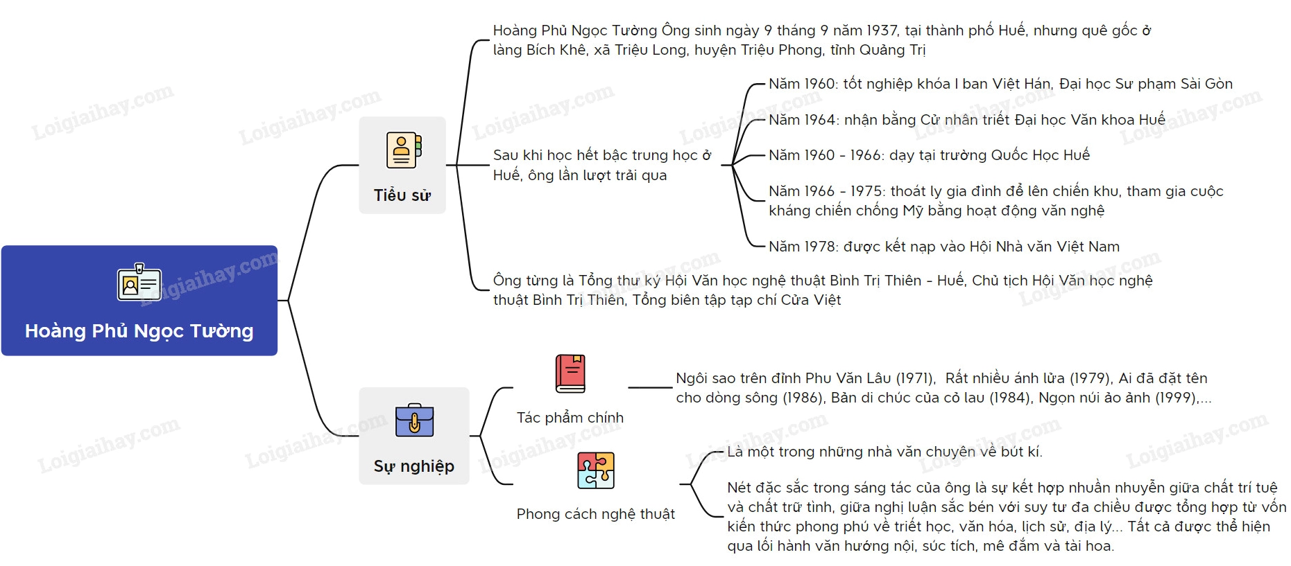 Hình ảnh minh họa cho Chuyện Cơm Hến