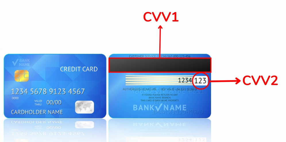 Hình ảnh minh họa mã CVV trên thẻ tín dụng