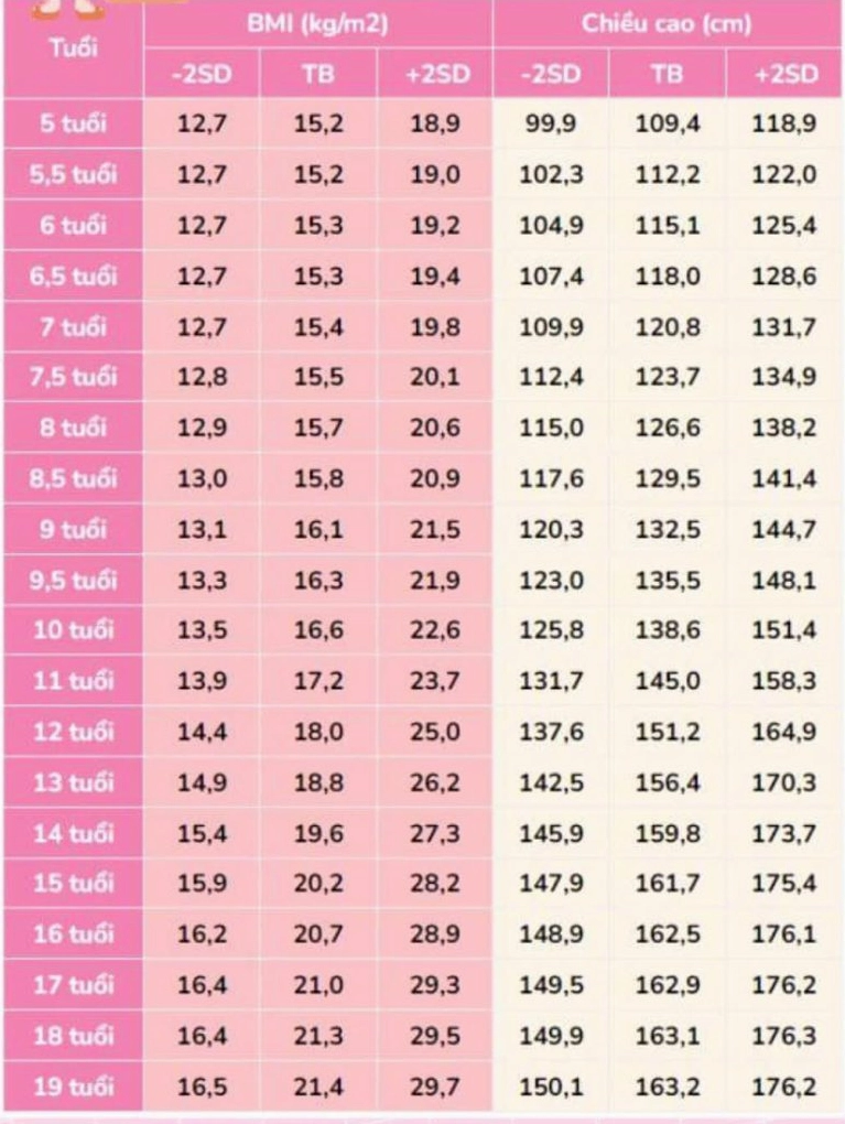 Hình ảnh minh họa người có chỉ số BMI khác nhau