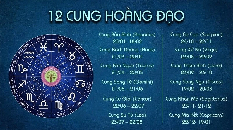 Hình ảnh minh họa người thuộc cung Bọ Cạp