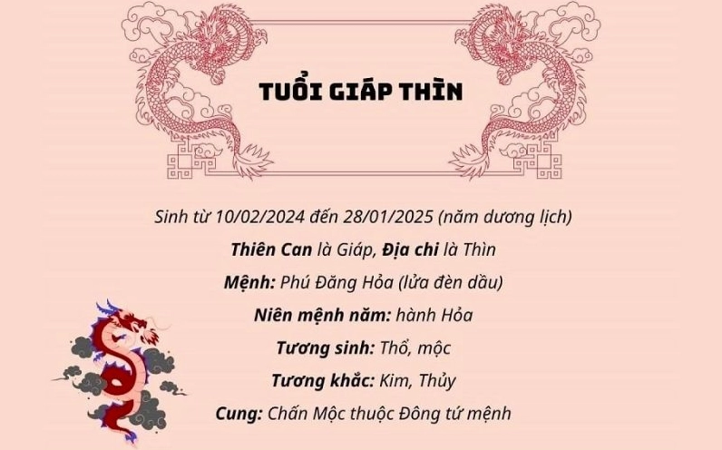 Hình ảnh minh họa người tuổi Giáp Thìn 2024