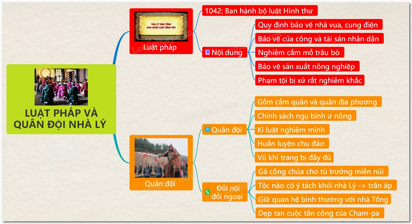 Hình ảnh minh họa tài liệu lịch sử