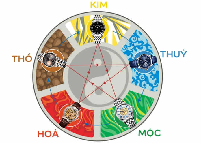 Hình ảnh minh họa tuổi Nhâm Thìn 2012 và cuộc sống