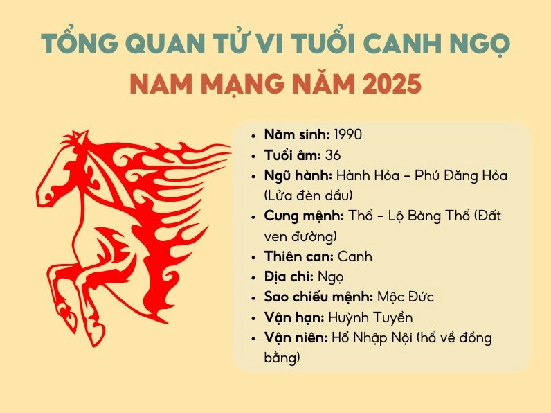 Hình ảnh người tuổi Canh Ngọ