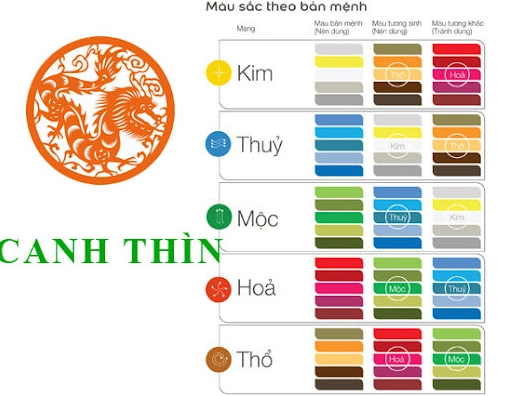Hình ảnh trang trí nội thất hợp phong thủy