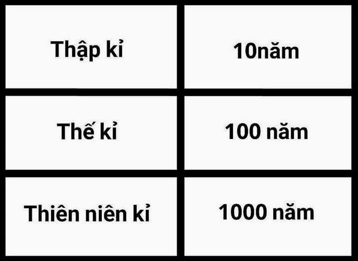 Hình ảnh về thời kỳ Phục Hưng